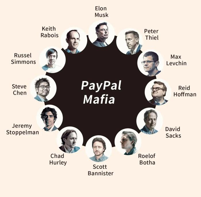 PayPal Mafia - Membrii